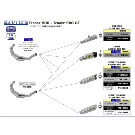 LIGNE SCORPION SERKET TITANE CONIQUE MT09 / TRACER