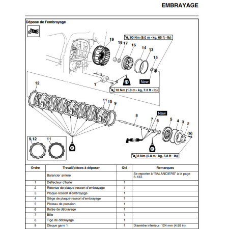 Manuel atelier 1300 FJR 2002 Supplément a télécharger